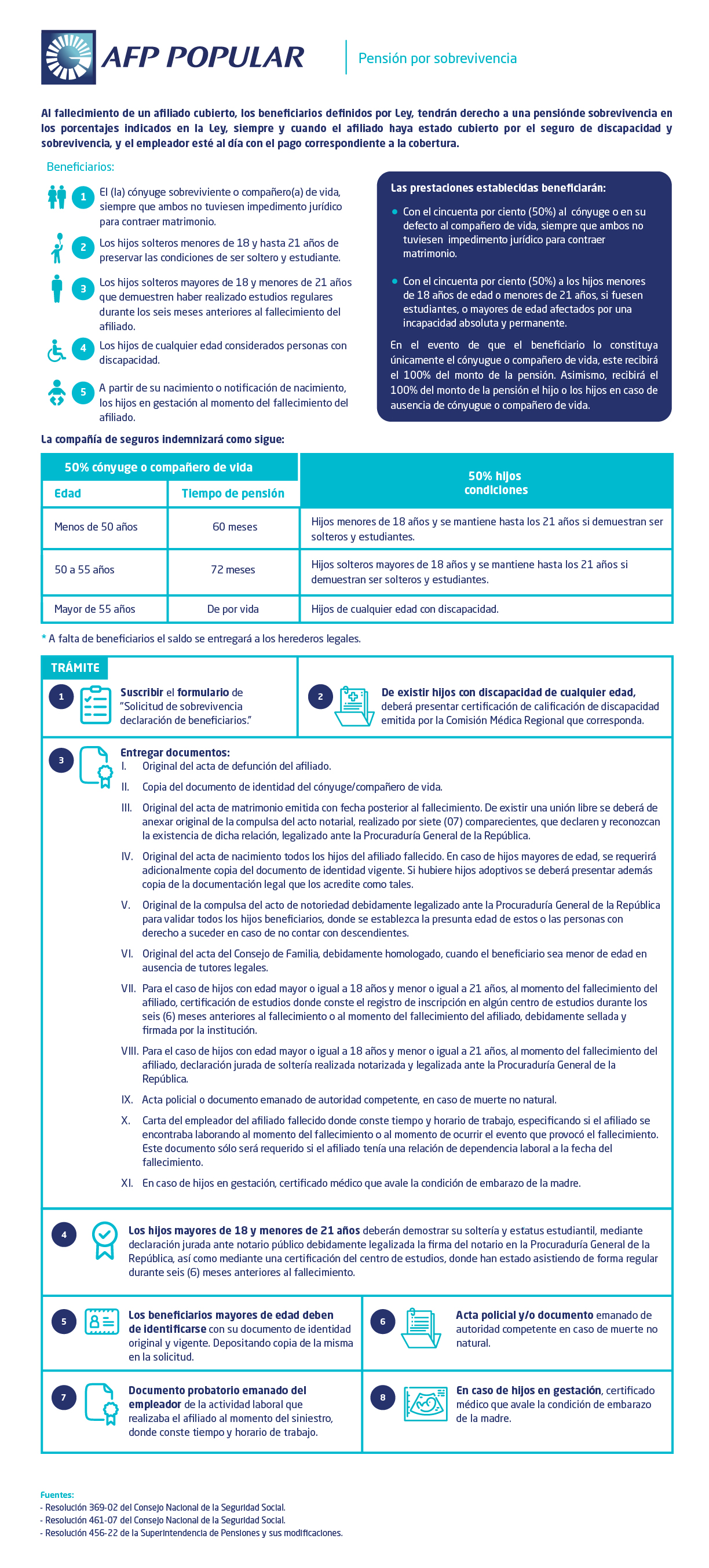  Pensión por Sobrevivencia