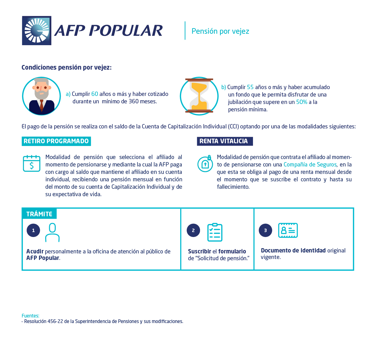  Pensión por Vejez